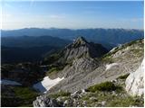 Rudno polje - Veliki Draški vrh